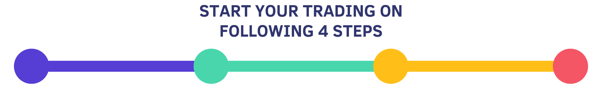 فتح حساب - خطوة التسجيل - صورة